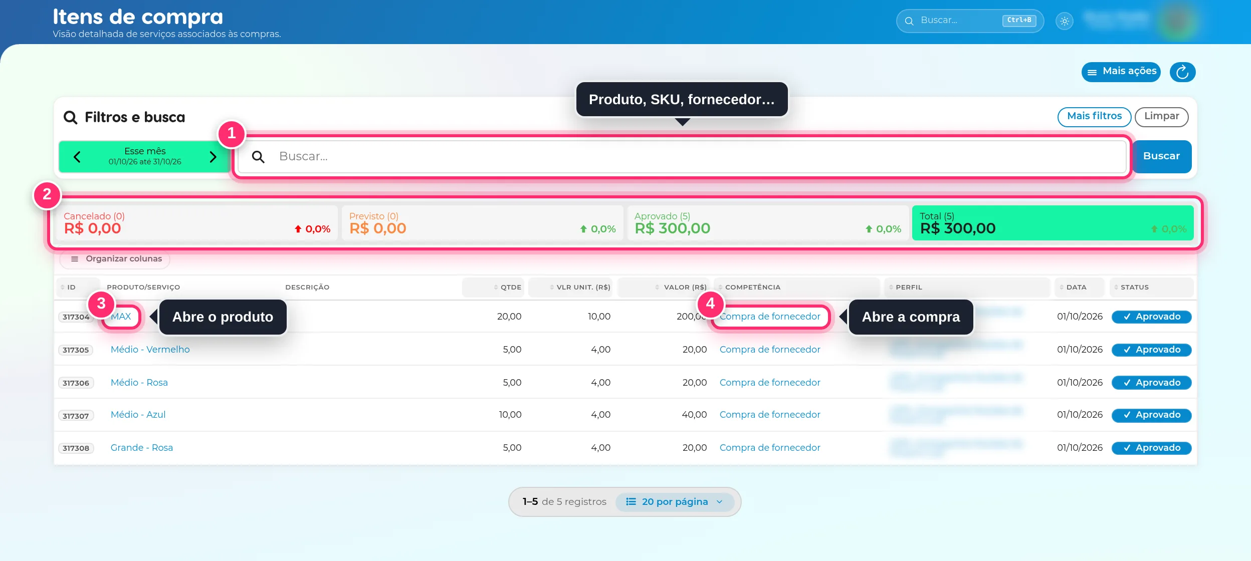 Lista de itens de compra com a busca, os quadros de totais por situação, o produto, a quantidade, o valor unitário, a compra e o fornecedor de cada item