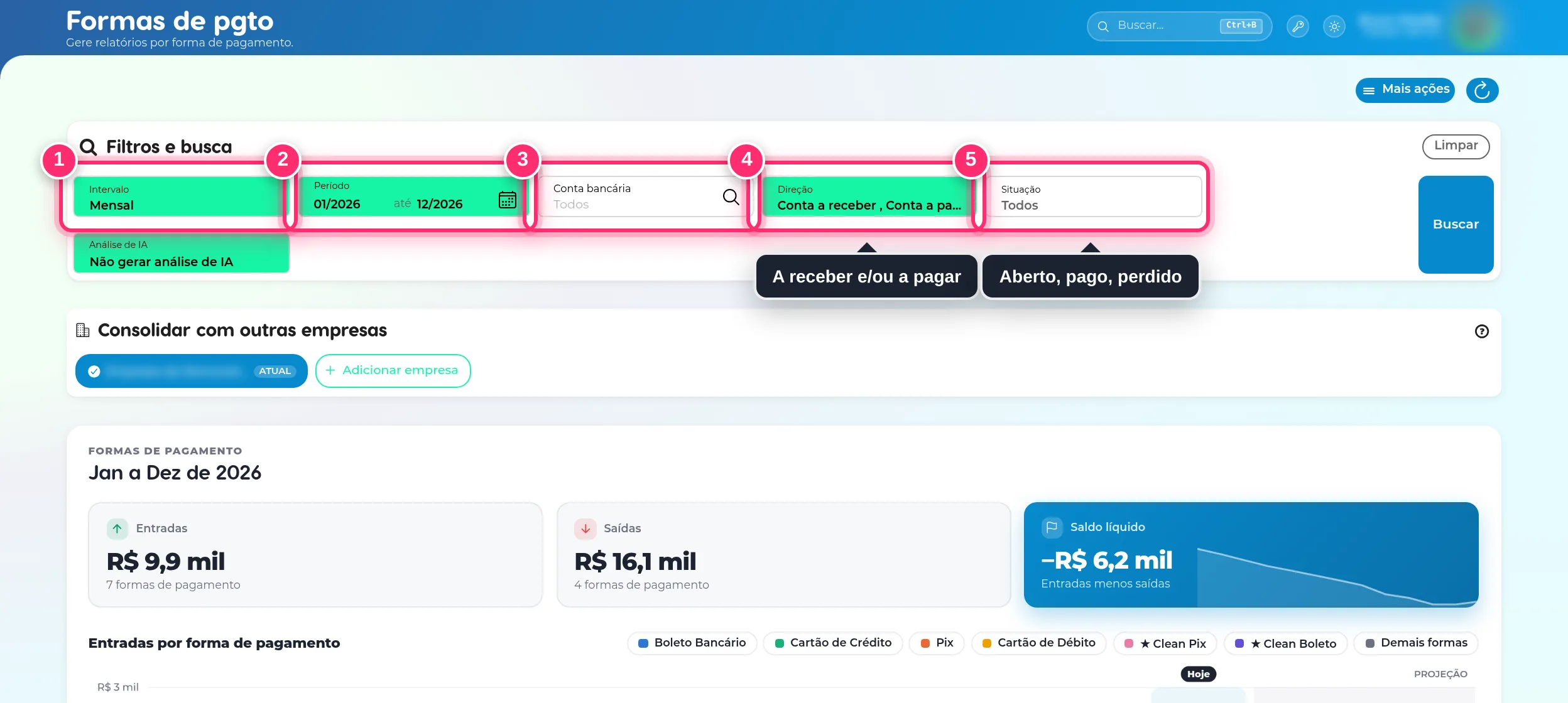 Filtros do relatório de formas de pagamento com intervalo, período, conta bancária, direção e situação destacados